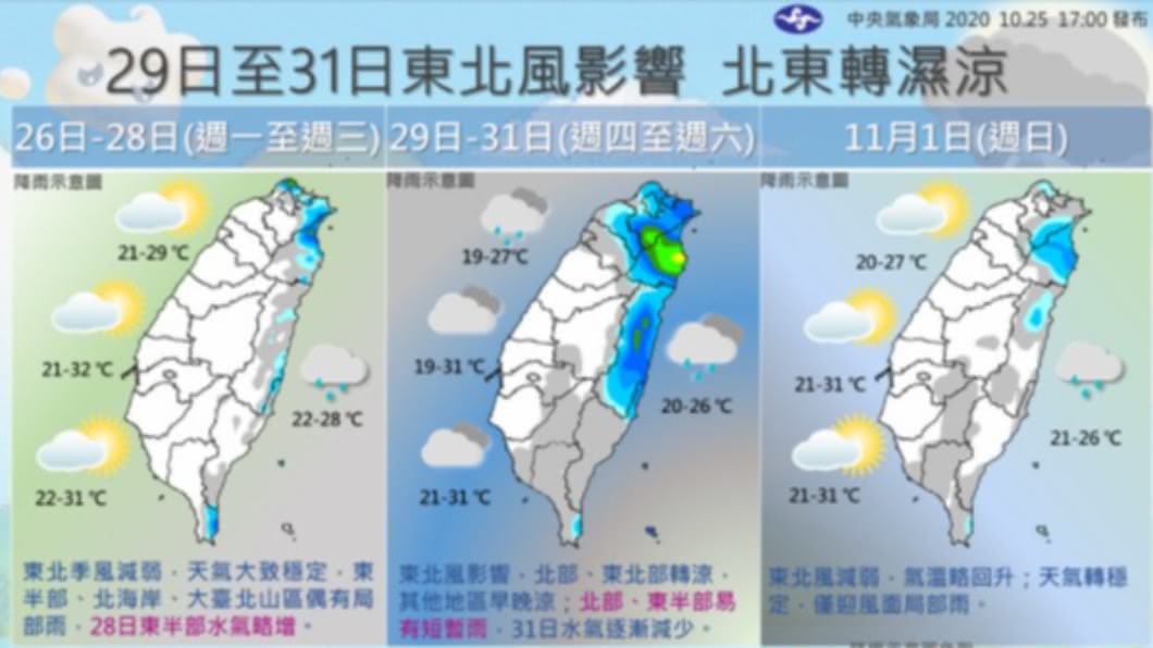 本週天氣預報。（圖／翻攝自報天氣-中央氣象局臉書）