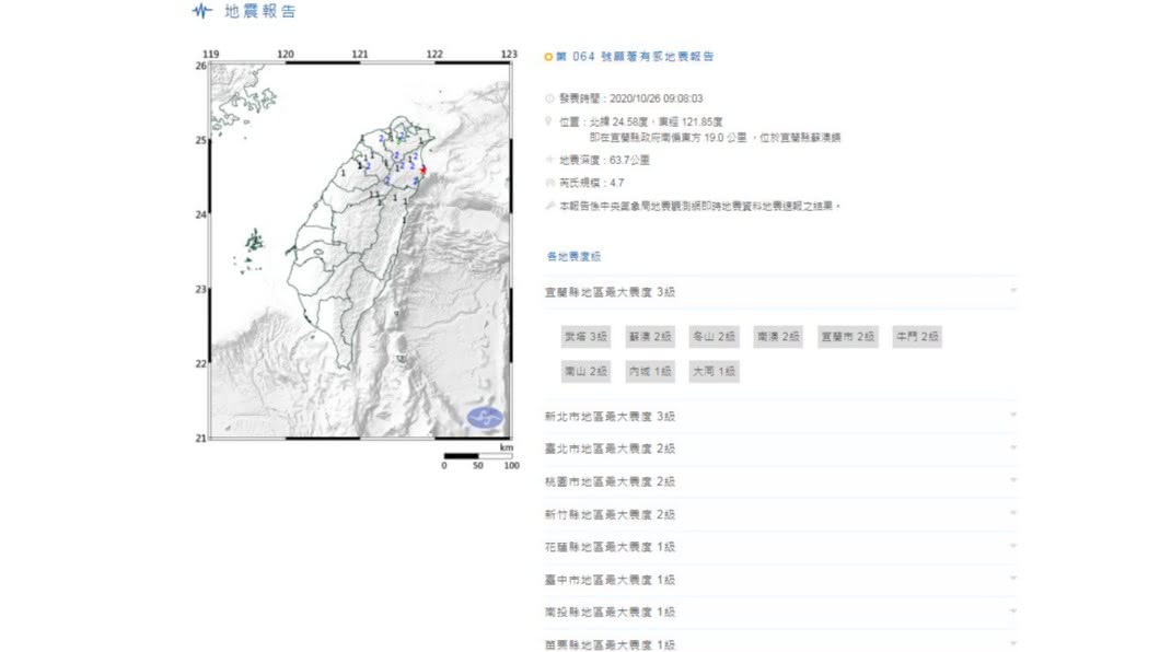 雙北有感!09:08規模4.7地震 最大震度3級