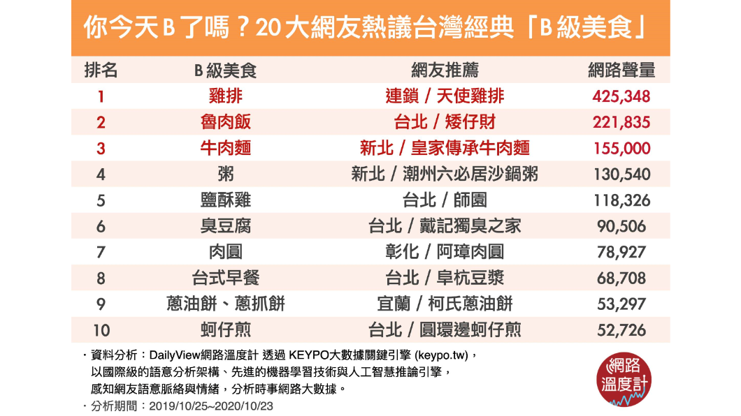 (圖/網路溫度計)