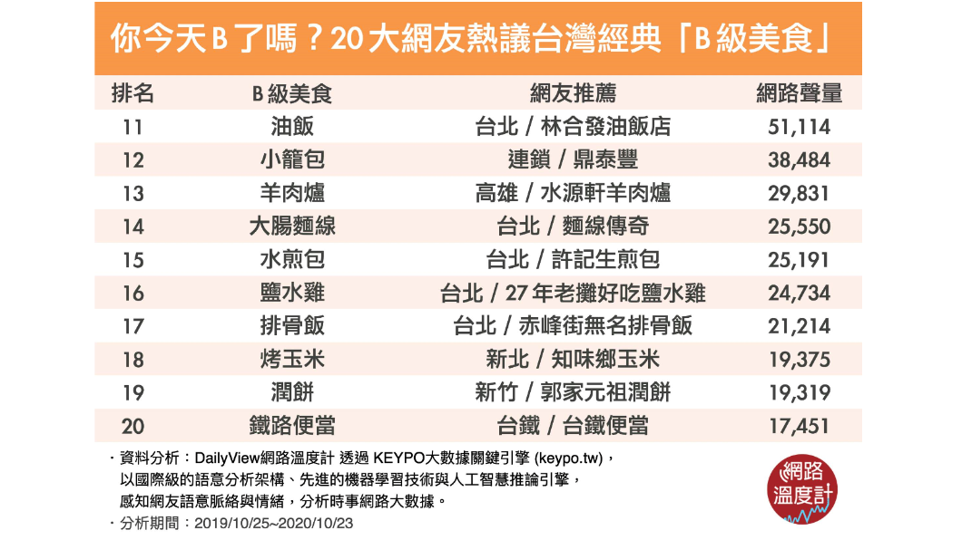 (圖/網路溫度計)