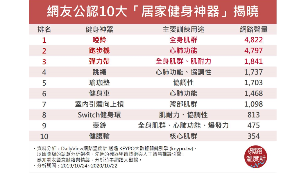(圖/網路溫度計)