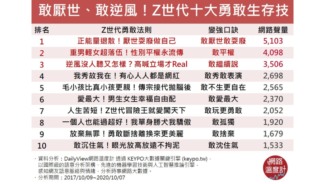 (圖/網路溫度計)