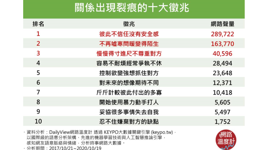 （圖／網路溫度計）
