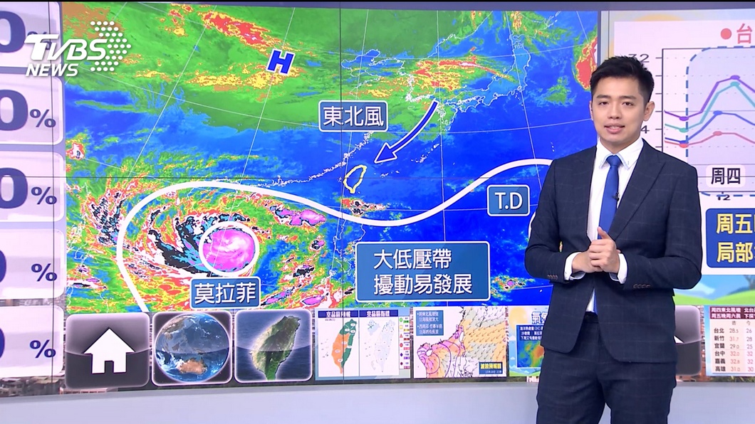 圖／TVBS