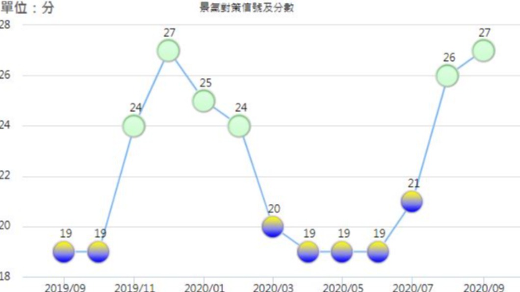 圖／翻攝自國家發展委員會官網