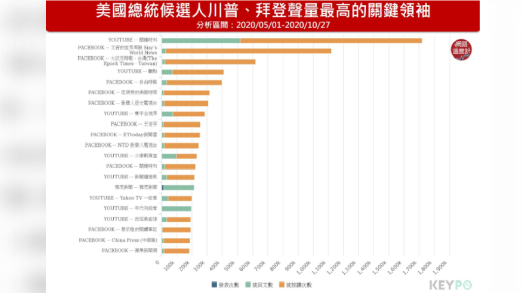 網路成為美選的關鍵角色。(圖/網路溫度計)