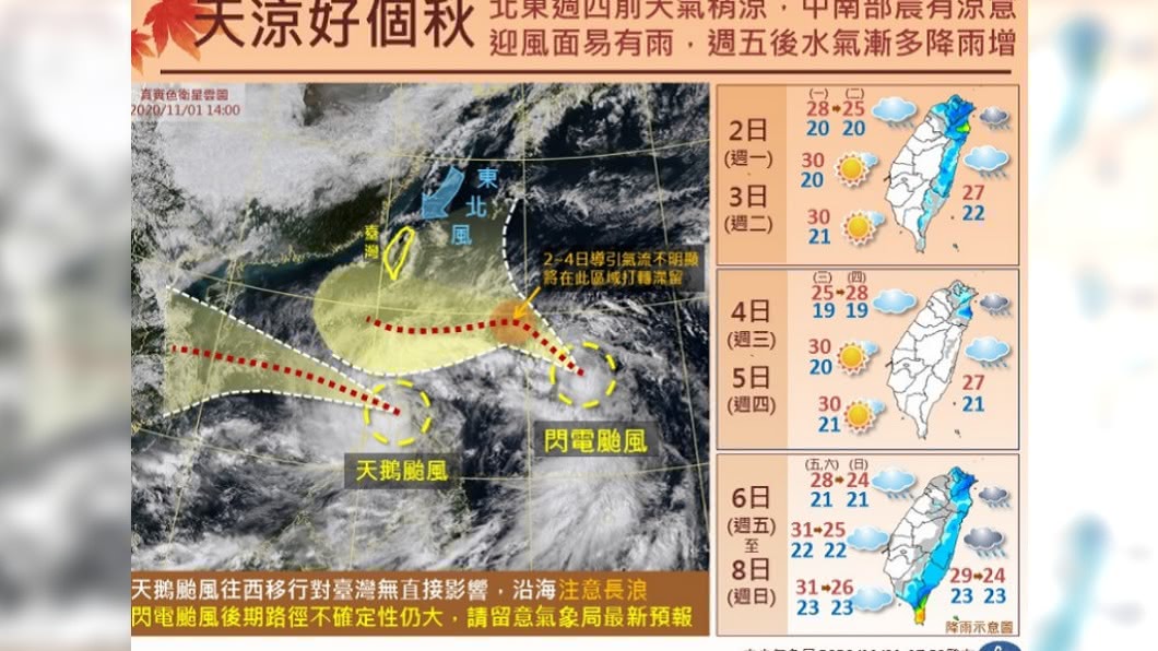 未來1週天氣狀況。(圖/翻攝自報天氣-中央氣象局臉書)