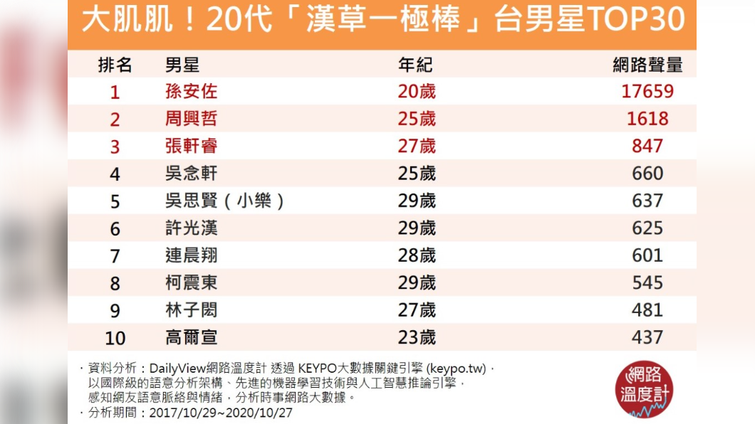 （圖／網路溫度計）