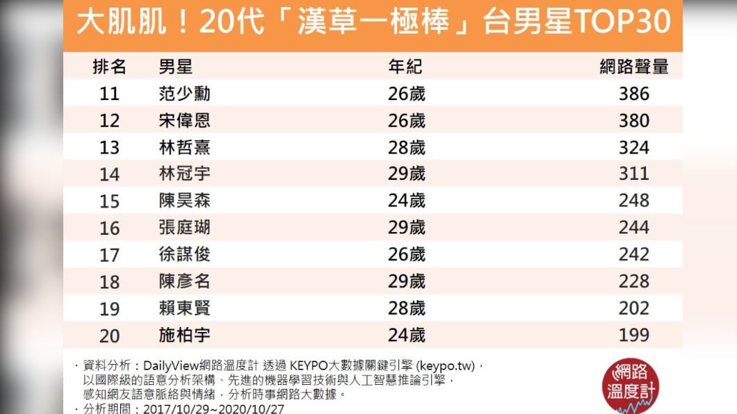 （圖／網路溫度計）