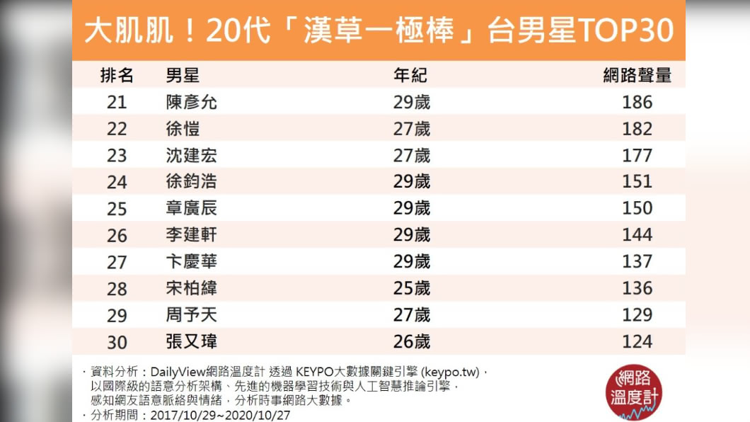 （圖／網路溫度計）