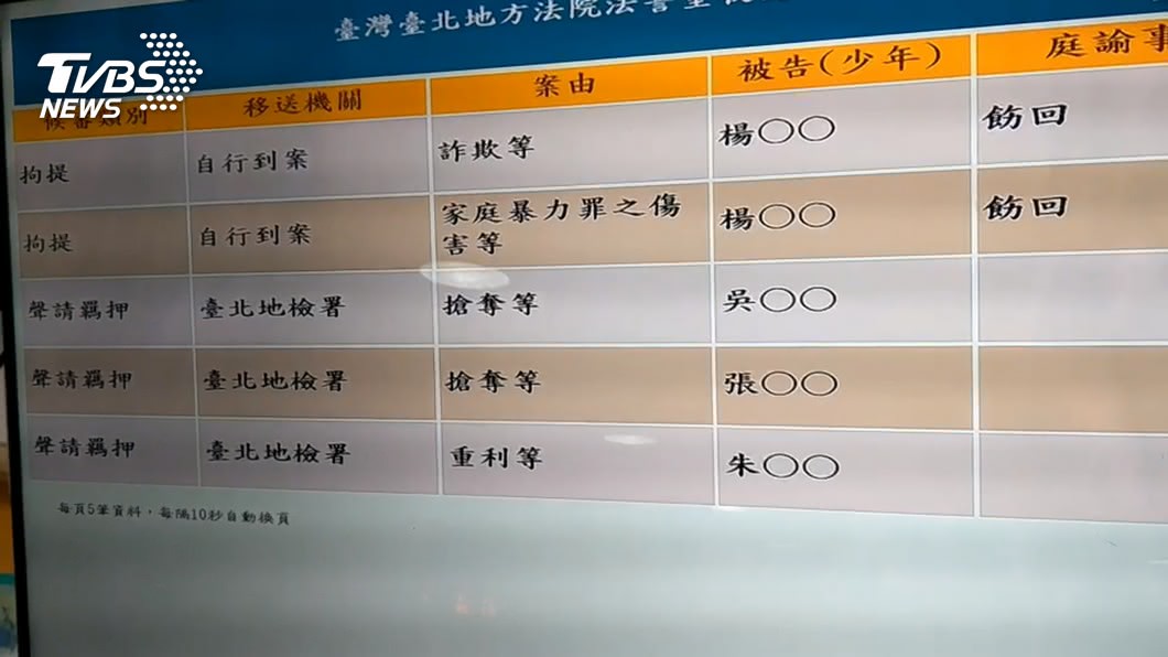 圖/TVBS