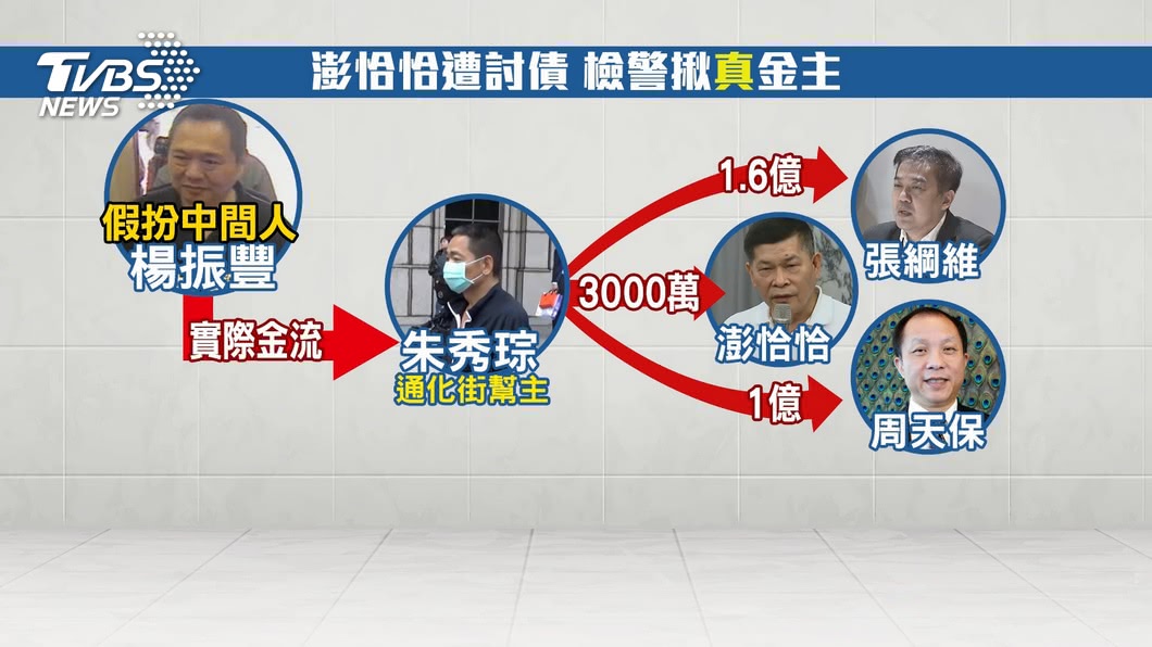 圖/TVBS