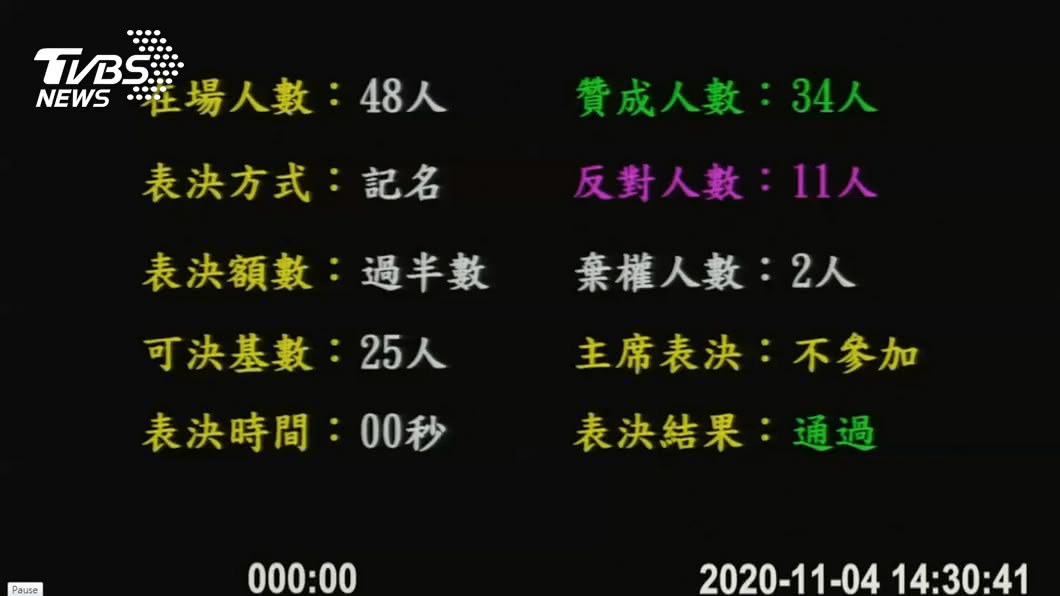 圖／TVBS