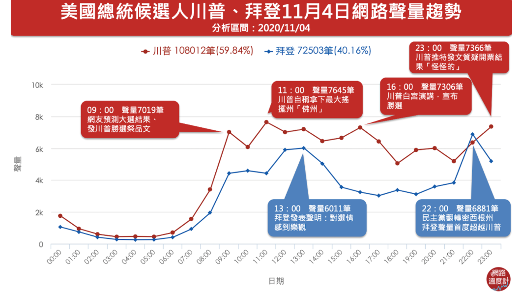 (圖/網路溫度計)