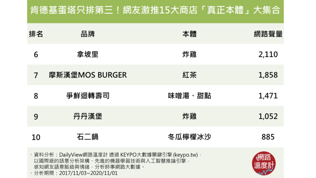 （圖／網路溫度計）