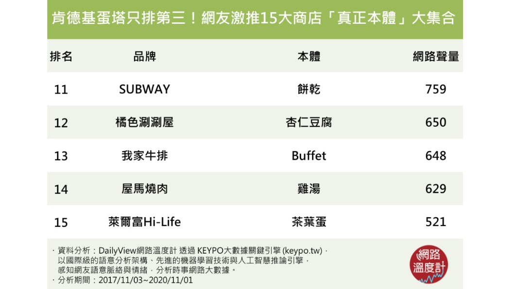 （圖／網路溫度計）