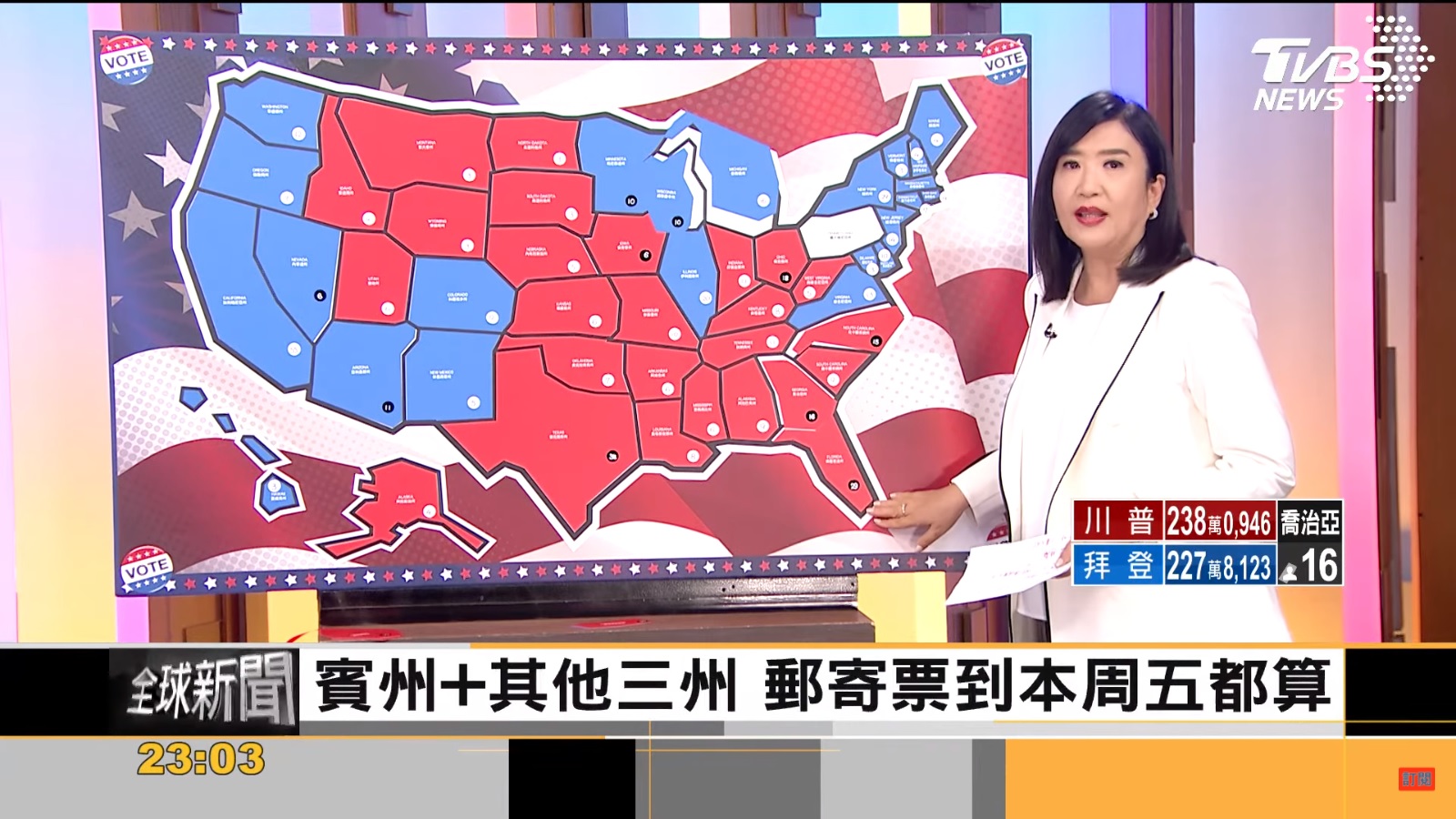 全台灣最關注！ TVBS美選特報  千萬人次觀看 5影片入YT發燒榜 登全國之冠