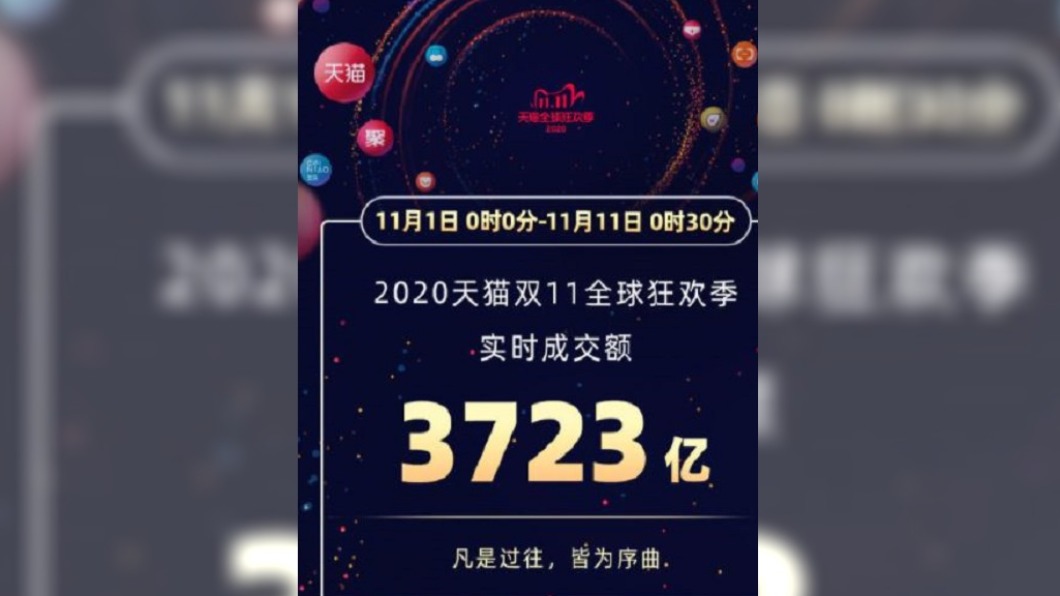 剁手狂買!天貓累計至11/11零時30分 衝破1.6兆