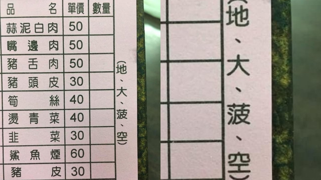 小吃店菜單寫「地、大、菠、空」　內行解碼：台灣人才懂