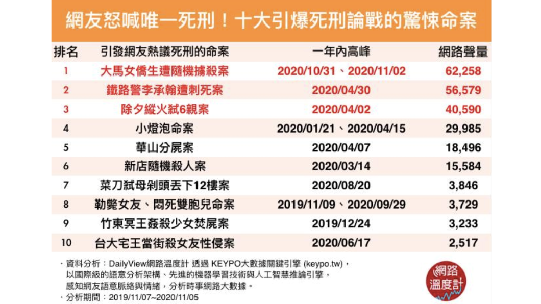 （圖／網路溫度計）