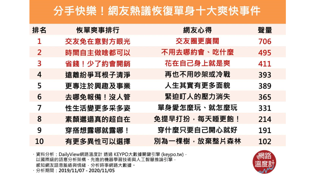 (圖/網路溫度計)