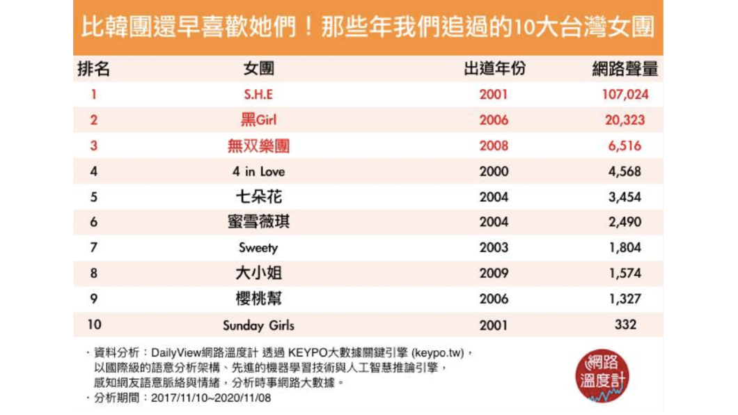 （圖／網路溫度計）