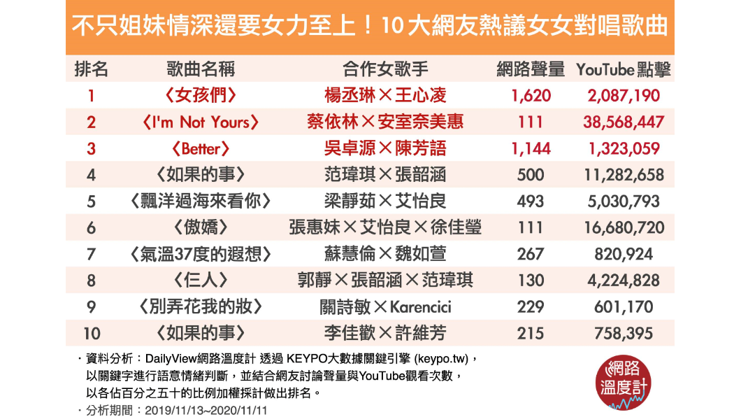 （圖／網路溫度計）