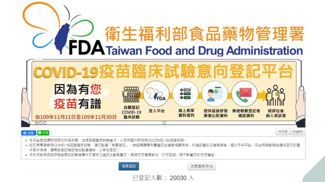 7天達標　新冠肺炎疫苗受試者平台登錄逾2萬人