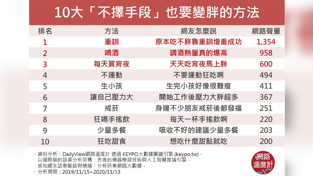 （圖／網路溫度計）