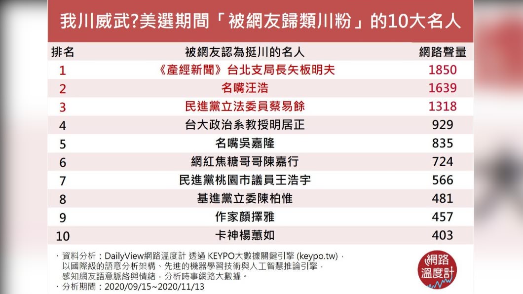 (圖/網路溫度計)