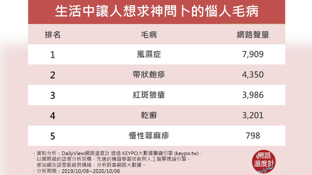 (圖/網路溫度計)