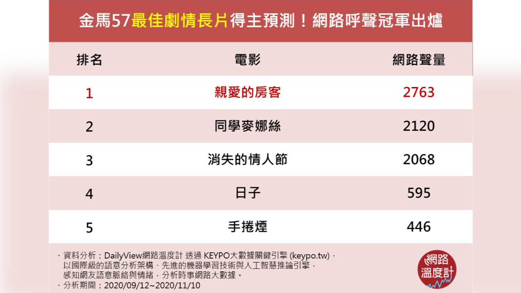 (圖/網路溫度計)