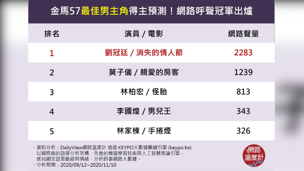 (圖/網路溫度計)
