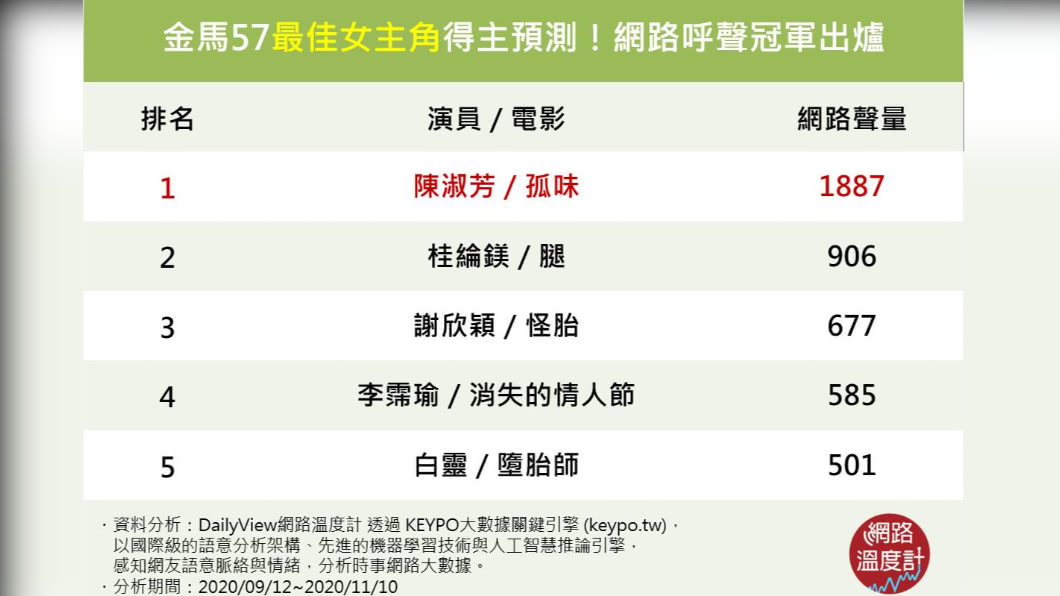 (圖/網路溫度計)