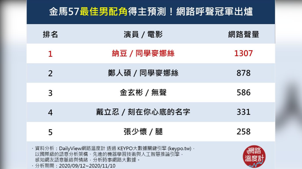 (圖/網路溫度計)