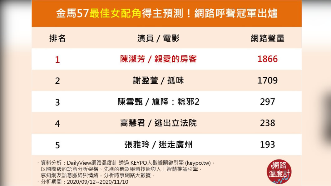 (圖/網路溫度計)