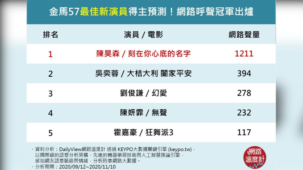 (圖/網路溫度計)