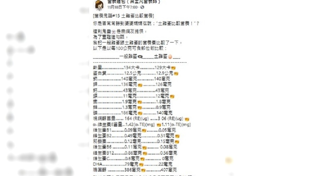 (圖/翻攝自營養麵包(呂孟凡營養師)臉書)
