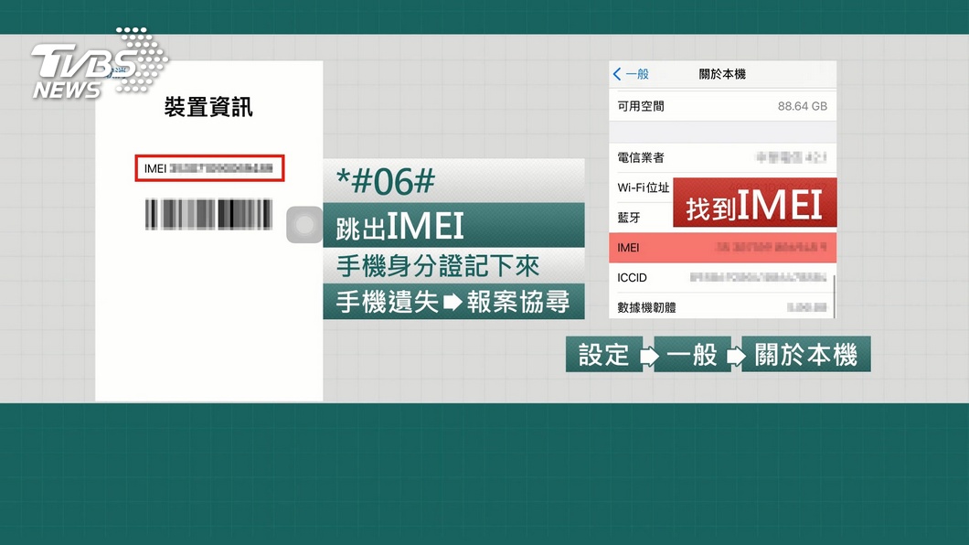 示意圖/TVBS