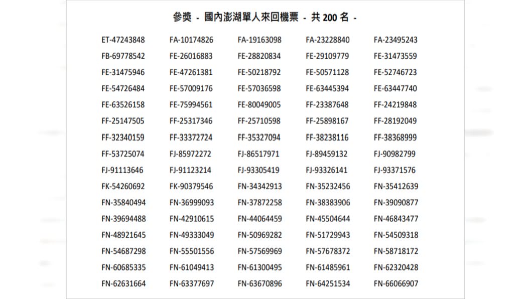 200組澎湖機票中獎號碼。(圖/翻攝自中油官網)