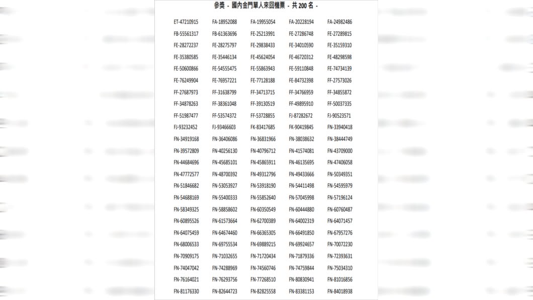 200組金門機票中獎號碼。(圖/翻攝自中油官網)