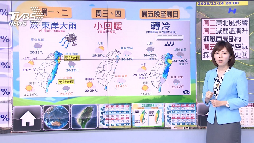 圖／TVBS
