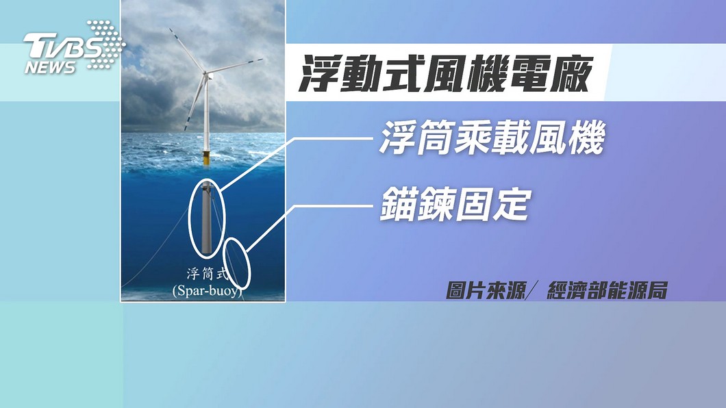 圖/TVBS、經濟部能源局