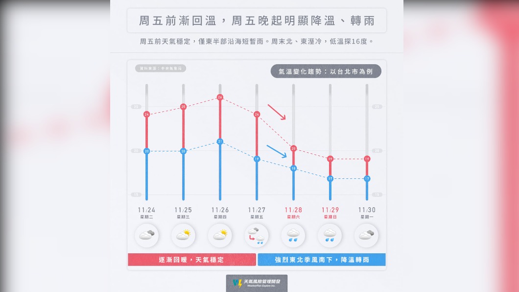 (圖/翻攝自天氣風險 WeatherRisk Facebook)