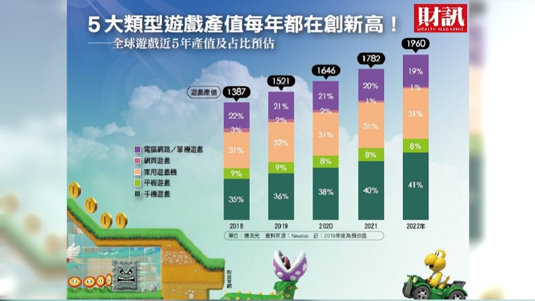 迎接史上最強遊戲機搶購潮 兆元商機降臨