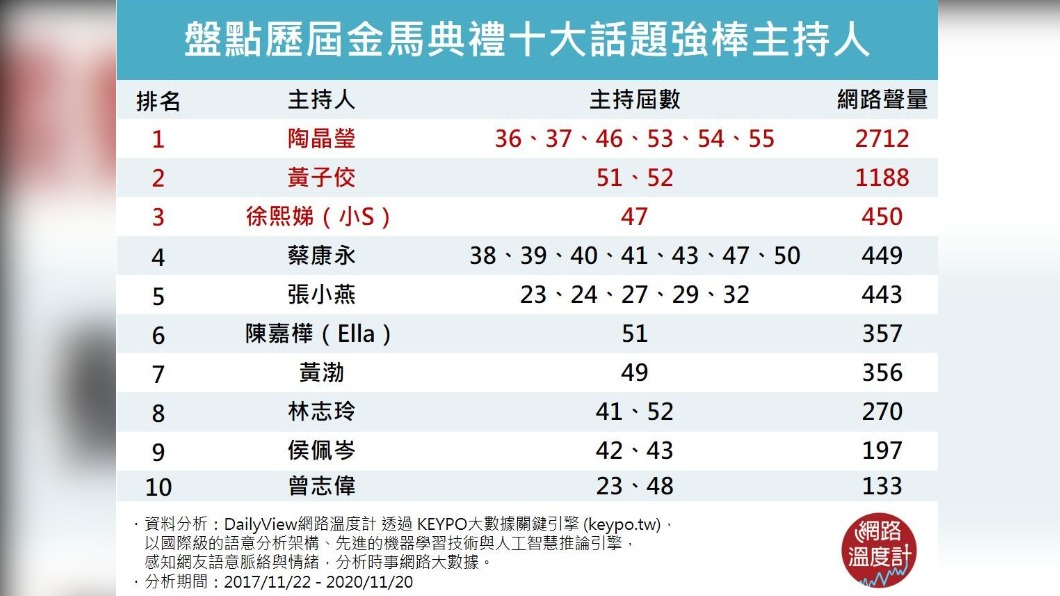 (圖/網路溫度計)
