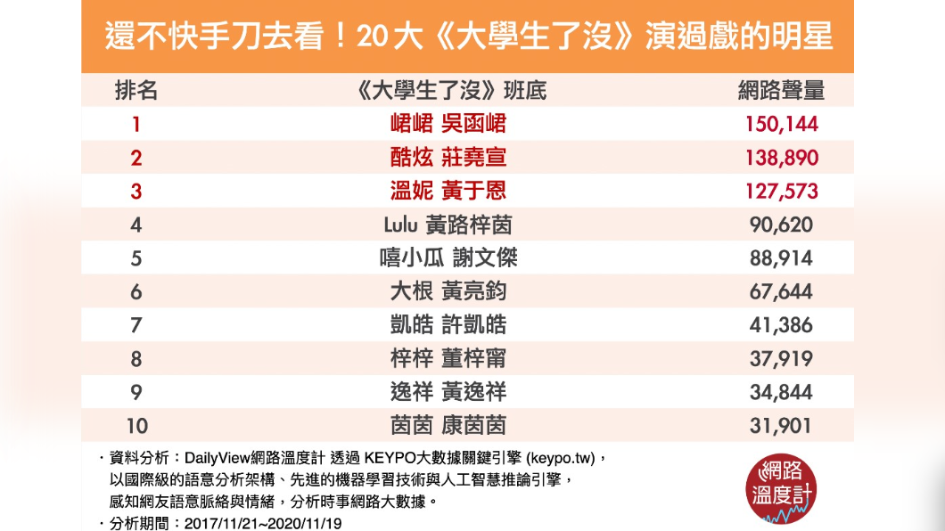 （圖／網路溫度計）