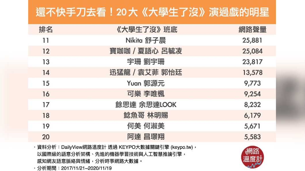 （圖／網路溫度計）
