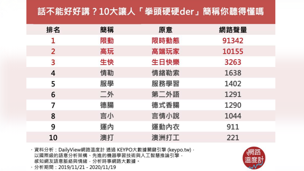 (圖/網路溫度計)