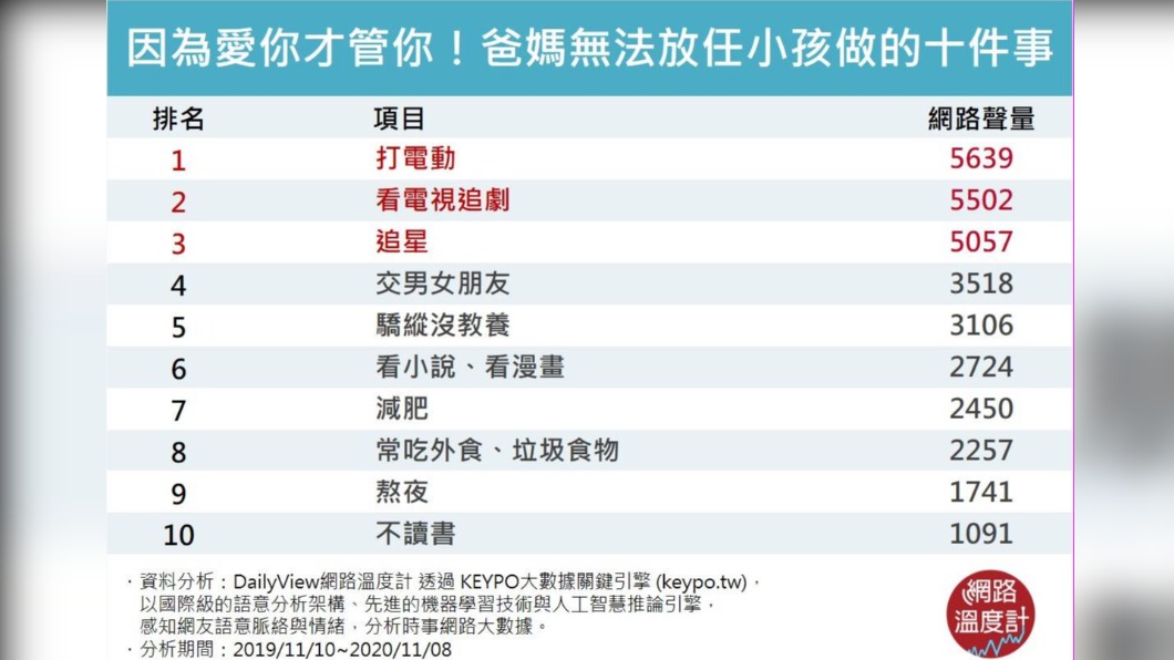(圖/網路溫度計)